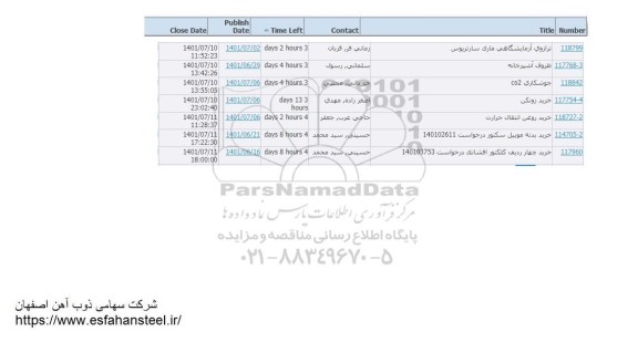 استعلام ترازوی آزمایشگاهی مارک سارتریوس...