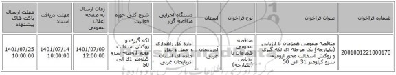مناقصه، مناقصه عمومی همزمان با ارزیابی (یکپارچه) یک مرحله ای لکه گیری و روکش آسفالت محور ارومیه- سرو کیلومتر 31 الی 50