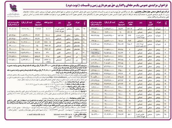 مزایده واگذاری حق بهره برداری زمین و تاسیسات نوبت دوم 