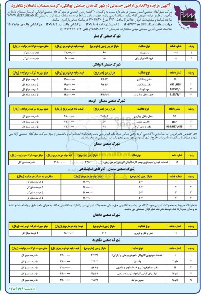 مزایده واگذاری 20 قطعه زمین خدماتی در شهرکهای صنعتی