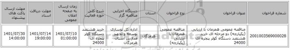 مناقصه، مناقصه عمومی همزمان با ارزیابی (یکپارچه) دو مرحله ای خرید هشتصد دستگاه کولر پنجره ای 24000
