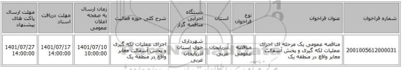مناقصه، مناقصه عمومی یک مرحله ای  اجرای عملیات لکه گیری و پخش آسفالت معابر واقع در منطقه یک