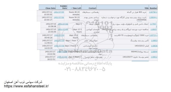 استعلام خرید 400 هزار تن گندله...