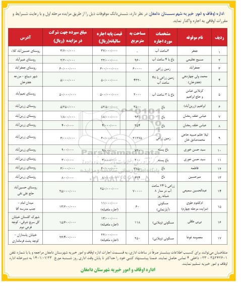 مزایده اجاره ششدانگ موقوفات