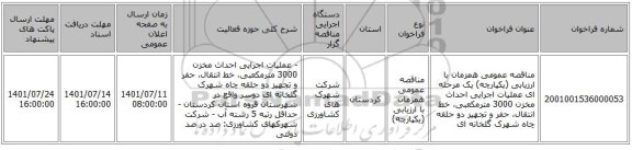 مناقصه، مناقصه عمومی همزمان با ارزیابی (یکپارچه) یک مرحله ای عملیات اجرایی احداث مخزن 3000 مترمکعبی، خط انتقال، حفر و تجهیز دو حلقه چاه شهرک گلخانه ای