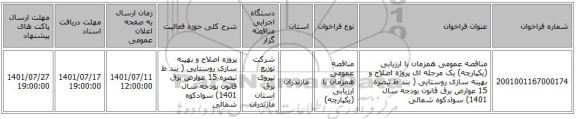 مناقصه، مناقصه عمومی همزمان با ارزیابی (یکپارچه) یک مرحله ای پروژه اصلاح و بهینه سازی روستایی ( بند ط تبصره 15 عوارض برق قانون بودجه سال 1401)	سوادکوه شمالی