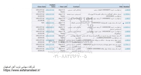 استعلام درخواست خرید 140006873 قطعات پمپ ...