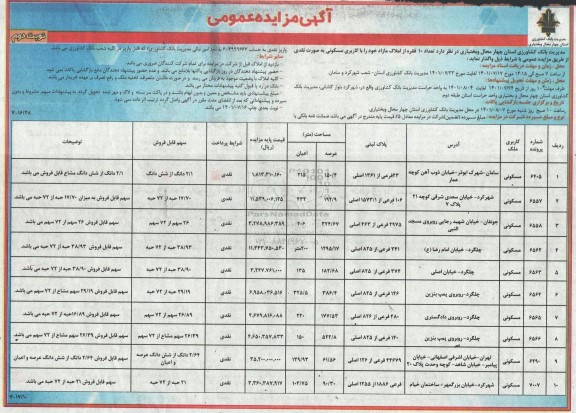 مزایده فروش 10 فقره از املاک مازاد با کاربری مسکونی نوبت دوم