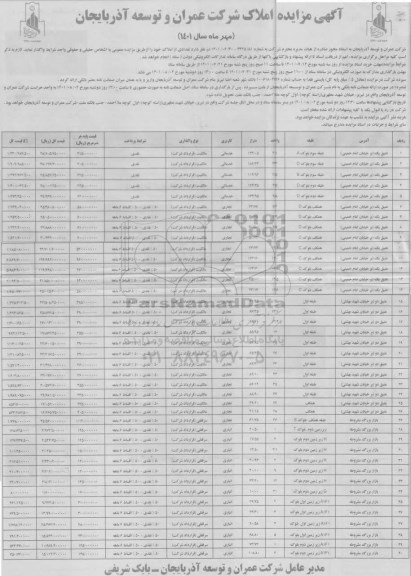 مزایده اجاره املاک 
