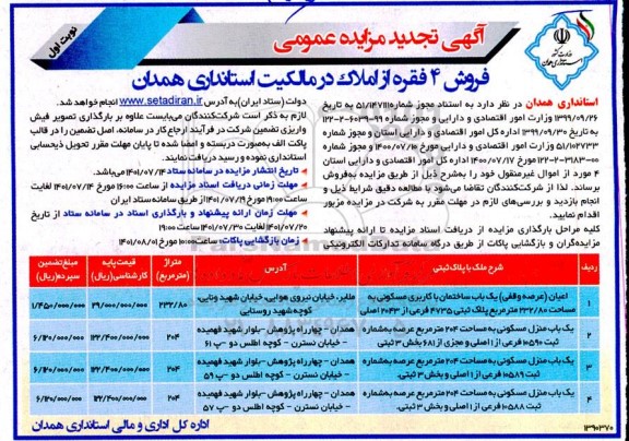 مزایده فروش 4 فقره از املاک در مالکیت تجدید