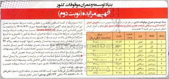 مزایده یک باب آپارتمان مسکونی 87.32 مترمربع نوبت دوم