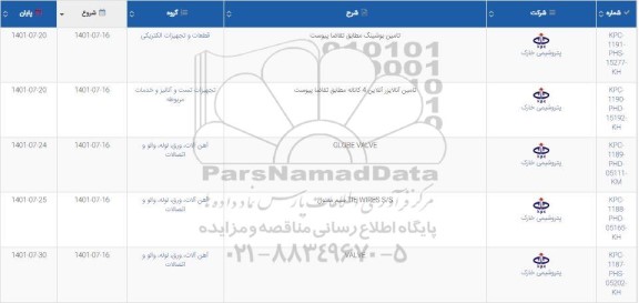 استعلام تامین بوشینگ ...