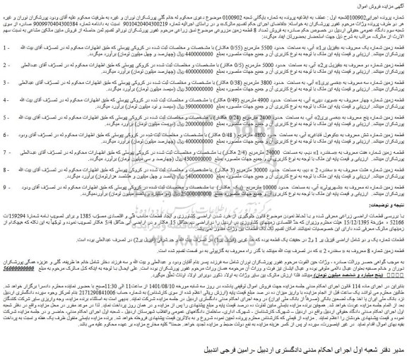 مزایده فروش تعداد 8 قطعه زمین مزروعی 