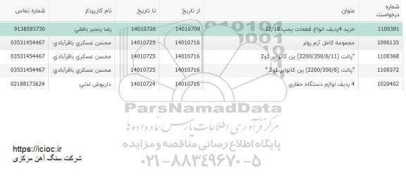 استعلام خرید 4 ردیف انواع قطعات پمپ 12.10.....