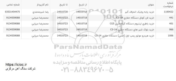 استعلام خرید پایه رولیک انحراف گیر ....