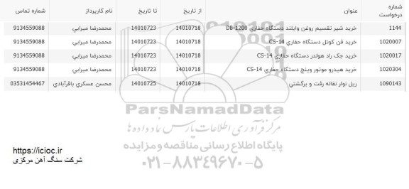 استعلام خرید شیر تقسیم روغن وایلند