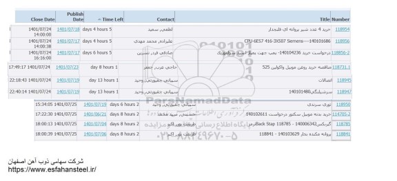 استعلام خرید 4 عدد شیر پروانه ای فلنجدار....