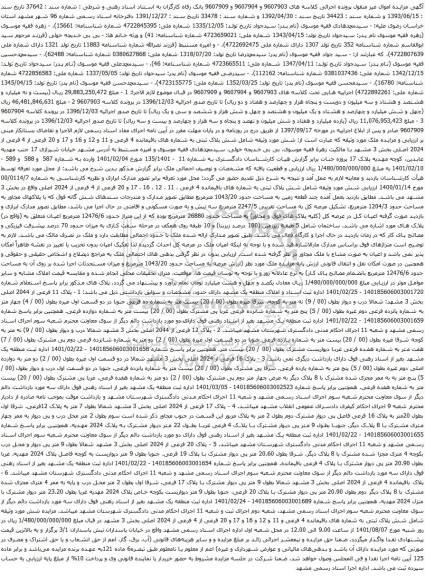آگهی مزایده شش پلاک ثبتی به شماره های باقیمانده 4 فرعی و 11 و 12 و 16 و 17 و 20 فرعی از 4 فرعی از 2024 اصلی