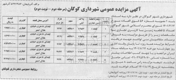 مزایده فروش تعداد 5 قطعه زمین با کاربری تجاری - مرحله دوم نوبت دوم