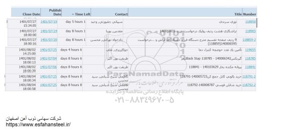 استعلام توری سرندی ...