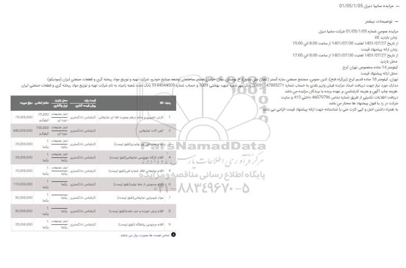 مزایده عمومی کارتن خمیری و سالم درهم به صورت فله ای ضایعاتی و...