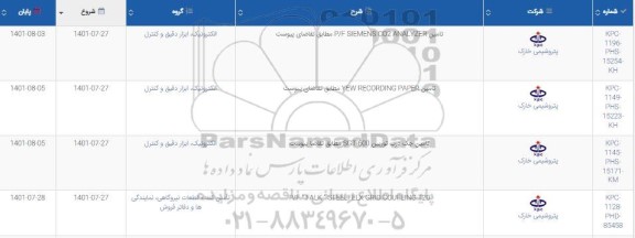استعلام تامین P/F SIEMENS CO2 ANALYZER مطابق تقاضای پیوست...