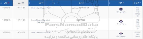 استعلام TIE WIRES S/S سیم مفتول ...