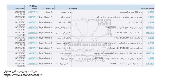 استعلام خرید 500 هزار تن کنستانتره ...