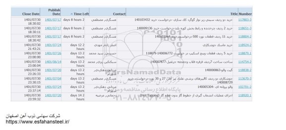 استعلام خرید دو ردیف سینی زیر نوار گوگرد کک سازی و...