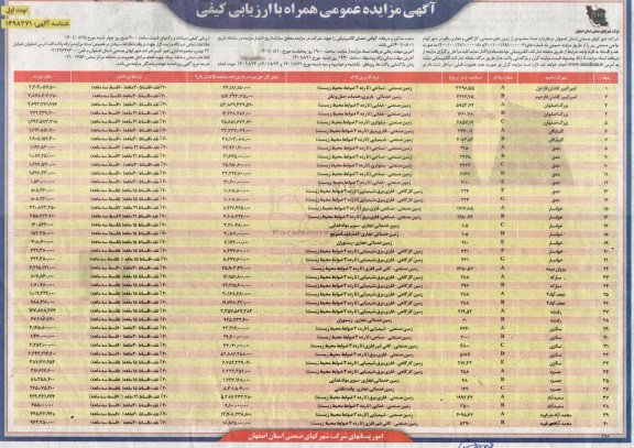 تعداد محدودی از زمین های صنعتی، کارگاهی و تجاری