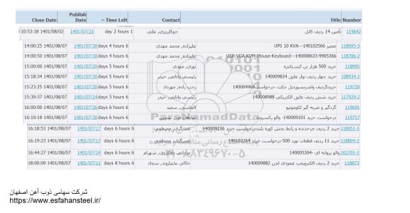 استعلام تامین 14 ردیف کابل...