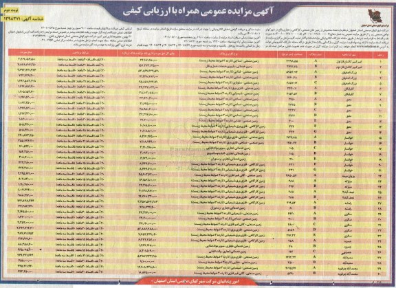 تعداد محدودی از زمین های صنعتی، کارگاهی و تجاری نوبت دوم