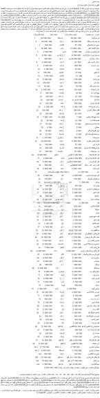 مزایده فروش 1- فن سیرکوله   و...