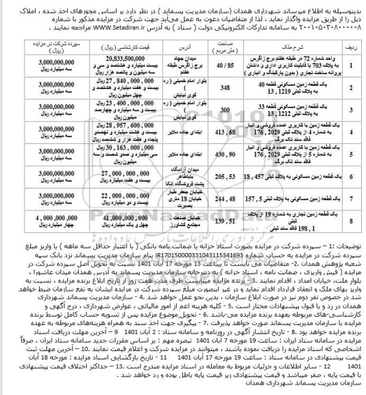 مزایده املاک