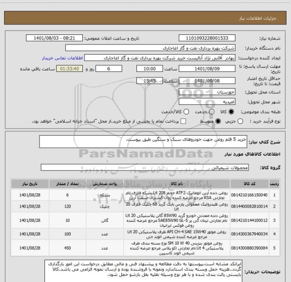 استعلام خرید 5 قلم روغن جهت خودروهای سبک و سنگین طبق پیوست.