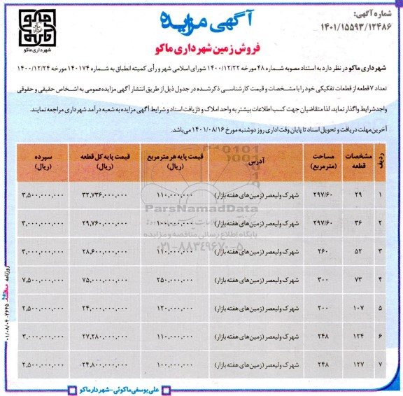 مزایده فروش 7 قطعه از قطعات تفکیکی