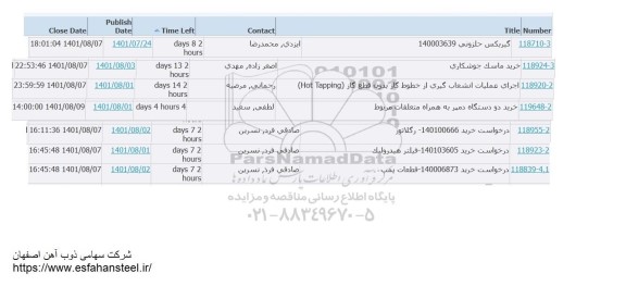 استعلام گیربکس حلزونی ....