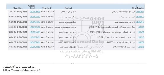 استعلام خرید دو ردیف برزنت  و غیره ..