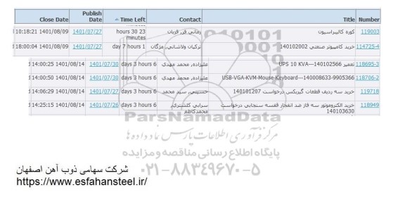 استعلام کوره کالیبراسیون....