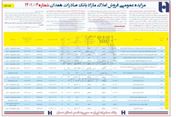 مزایده فروش املاک مازاد 