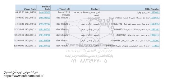 استعلام تامین پیچ و ابزار و...