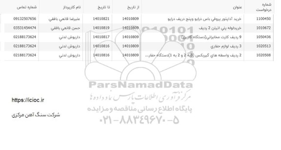 استعلام خرید آداپتور پروفی باس درایو و پنج دریف درایو....