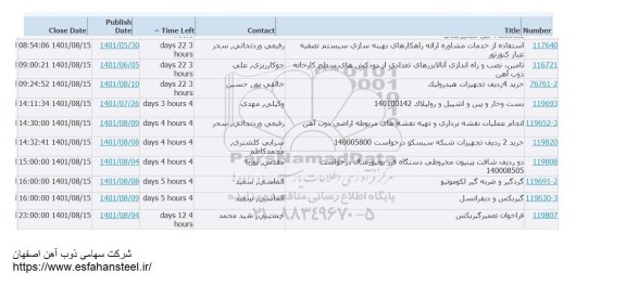 استعلام استفاده از خدمات مشاوره ارائه راهکارهای بهینه سازی سیستم تصفیه غبار کنورتور....