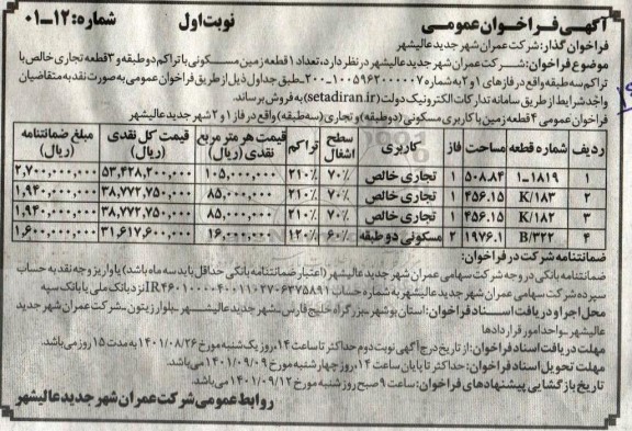 مزایده فروش 1 قطعه زمین مسکونی با تراکم دو طبقه و 3 قطعه تجاری خالص با تراکم سه طبقه
