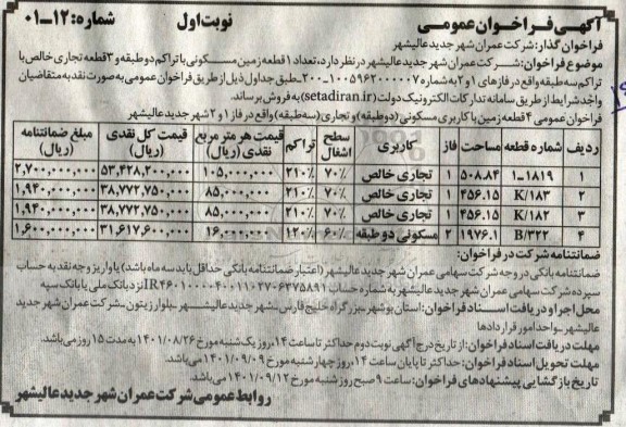 مزایده فروش 1 قطعه زمین مسکونی با تراکم دو طبقه و 3 قطعه تجاری خالص با تراکم سه طبقه 