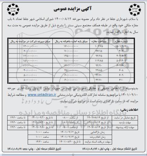 مزایده اجاره تعداد 8  باب مغازه ملکی 