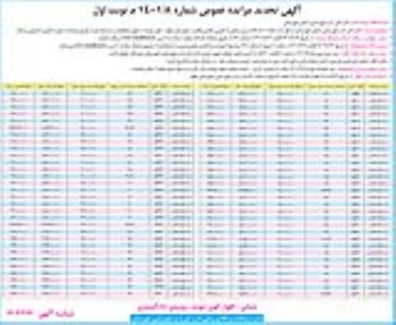 مزایده فروش تعداد 60 پلاک زمین دولتی با کاربری تجاری 