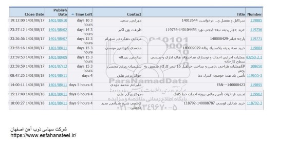استعلام سرکابل و مفصل و ... 