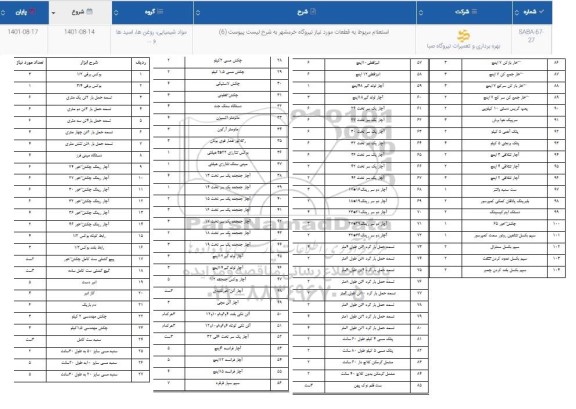 استعلام تسمه حمل بار....