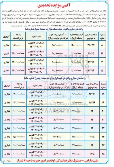 مزایده تعداد 17 باب واحد تجاری و یک باب انباری